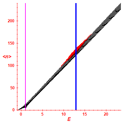 Peres lattice <N>